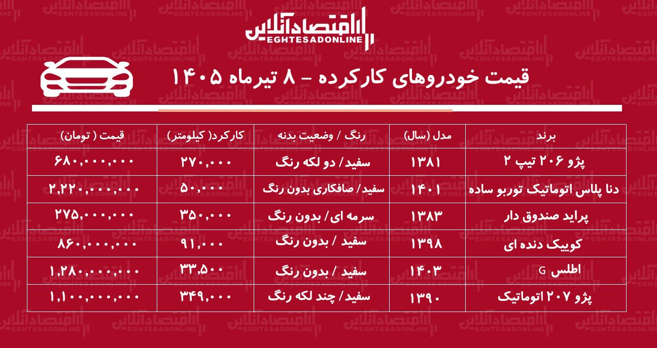 6435780