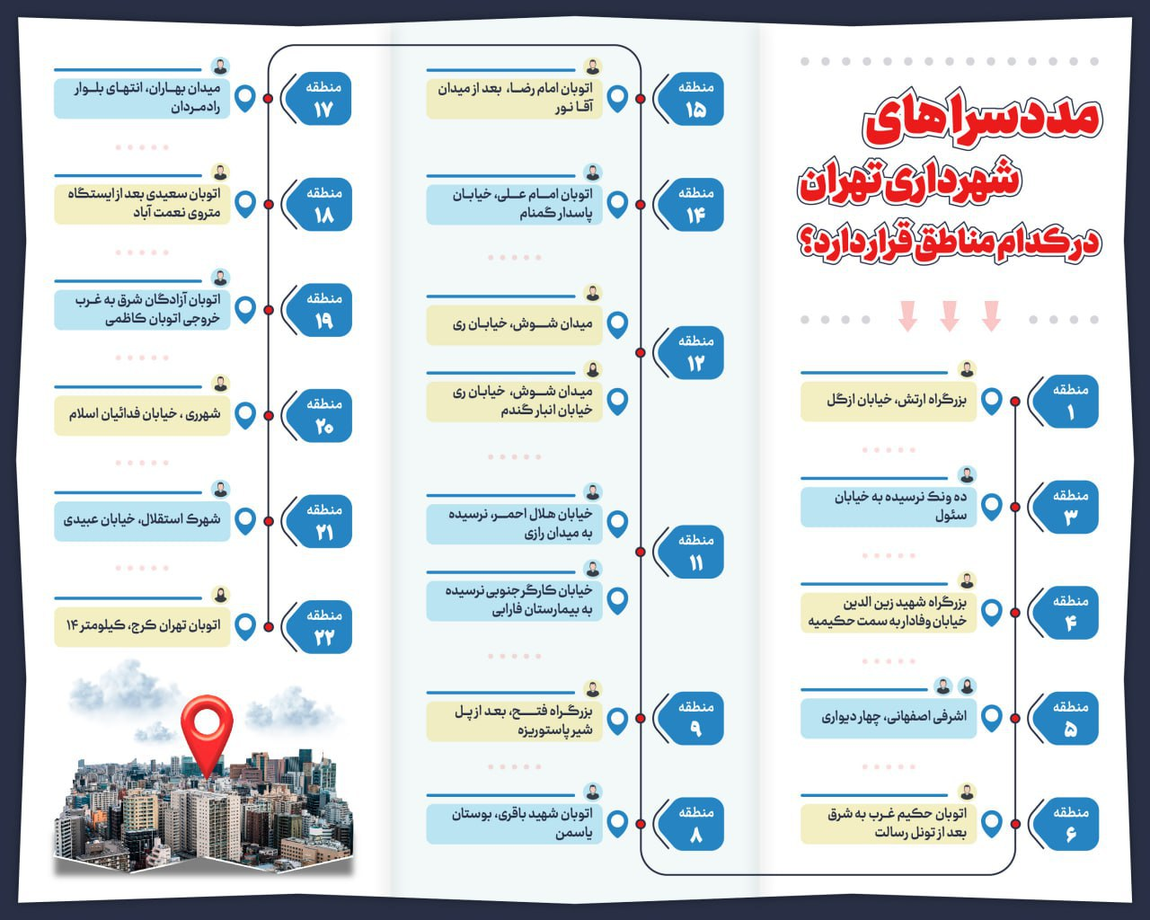 شهرداری+تهران+(2)