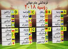 تاکید عضو فراکسیون ورزش مجلس بر لزوم استفاده بهینه از فرصت آماده سازی تیم ملی فوتبال