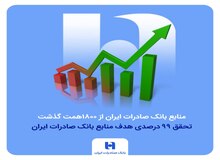 منابع بانک صادرات ایران از مرز ۱۸۰۰ همت گذشت/ تحقق ۹۹ درصدی هدف منابع