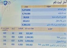 قرعه‌کشی محصولات ایران خودرو به پایان رسید/ اعلام برندگان قرعه کشی