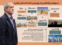بار سنگین تعهدات انجام نشده دولت سیزدهم در بخش مسکن که بر دوش دولت چهاردهم قرار گرفته، چقدر است؟
