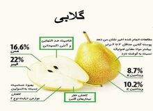۵ خاصیت گلابی از خواص ضد سرطان این میوه، سرشار از فیبر و مناسب برای کاهش وزن