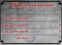 مجمع جهانی اهل بیت تقریب مذاهب اسلامی، بنیاد سعدی، رایزنی فرهنگی آفریقای جنوبی چقدر بودجه می گیرند؟+عکس