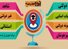 مخالفت مرکز پژوهش‎‌های مجلس با  مصوبه «حذف تنوع مدارس»
