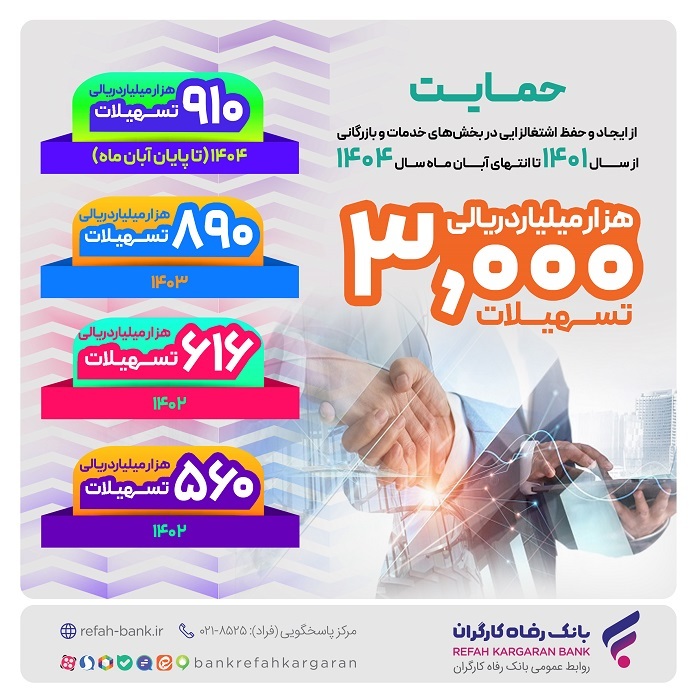 حمایت بیش از ۸۵۰ هزار میلیارد ریالی بانک رفاه کارگران از فعالان اقتصادی