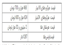 آخرین نرخ طلا در بازار تهران / جدول قیمت 