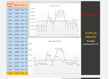 چه کسی تهران را  فروخت؟ +  آمار 