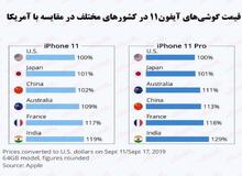 قیمت آیفون۱۱ در کدام کشورها گران‌تر است؟