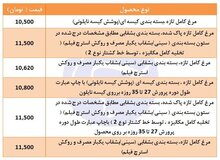 آخرین قیمت مرغ بسته بندی شده در بازار تهران +جدول 