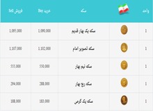 بهای سکه در بازار روز سه‌شنبه دوم آذر+ جدول