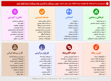فیلترینگ چه تاثیری بر استفاده از اینستاگرام گذاشته است؟