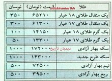 قیمت سکه و طلا ۲۰سال پیش در چنین روزی+عکس/ سکه ۱۷۲ هزار تومان شد