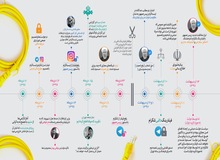 واکاوی سیر عقب‌نشینی توئیتری ضرغامی/ چه کسی دستور فیلترینگ تلگرام را داد؟