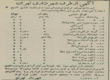 قیمت انواع میوه و صیفی‌جات در تره‌بار تهران ۷۰ سال قبل + عکس