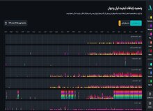 اختلال در اینترنت ایران