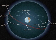 لحظه دقیق تحویل سال ۱۳۹۷
