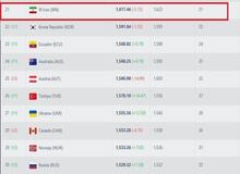  تیم ملی فوتبال ایران از جمع ۲۰ تیم برتر جهان خارج شد 