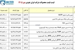 ایران خودرو در کمال ناباوری دوباره لیست قیمت جدید اعلام کرد - مهر ۱۴۰۵