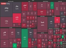 بازار بورس امروز هم با ریزش ۹ هزار واحدی مواجه شد