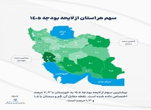 سهم هر استان از لایحه بودجه ۱۴۰۵
