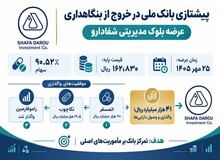 نسخه «شفا» برای درمان عارضه بنگاهداری؛ خروج استراتژیک بانک ملی روی ریل واگذاری‌های موفق