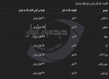 هزینه یک باک بنزین ۵۰۰۰ تومانی برای خودروهای تازه شماره گذاری شده داخلی چقدر است؟ + جدول